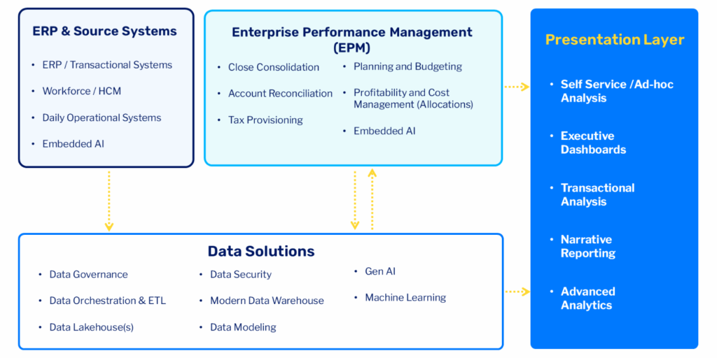 Cfo Tech Stack Redefining Finance: How Forward-Looking CFOs Are Building Future-Ready ...
