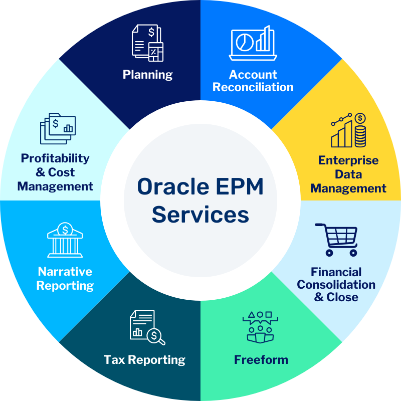 Oracle EPM