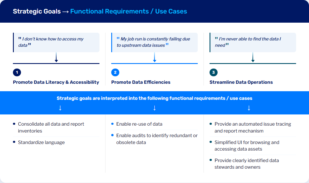 Functional Requirements DSG Blog Graphic